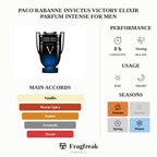 Paco Rabanne Invictus Victory Elixir Parfum Intense For Men