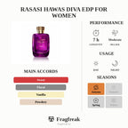 Rasasi Hawas Diva Edp For Women