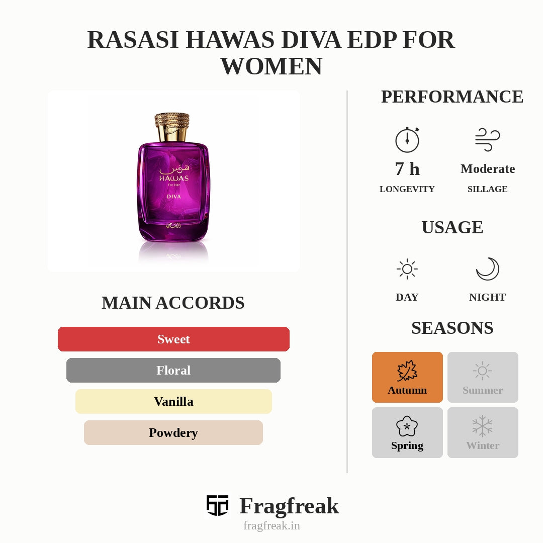 Rasasi Hawas Diva Edp For Women