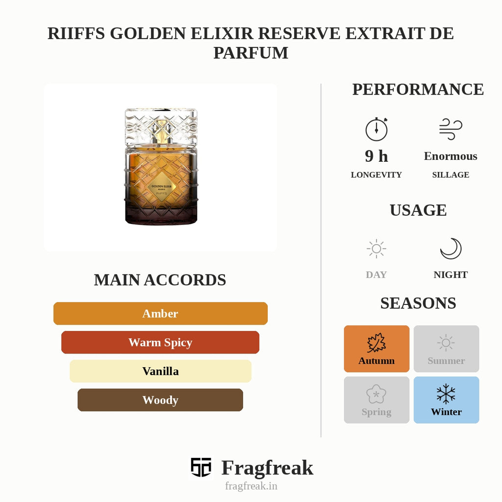Riiffs Golden Elixir Reserve Extrait De Parfum