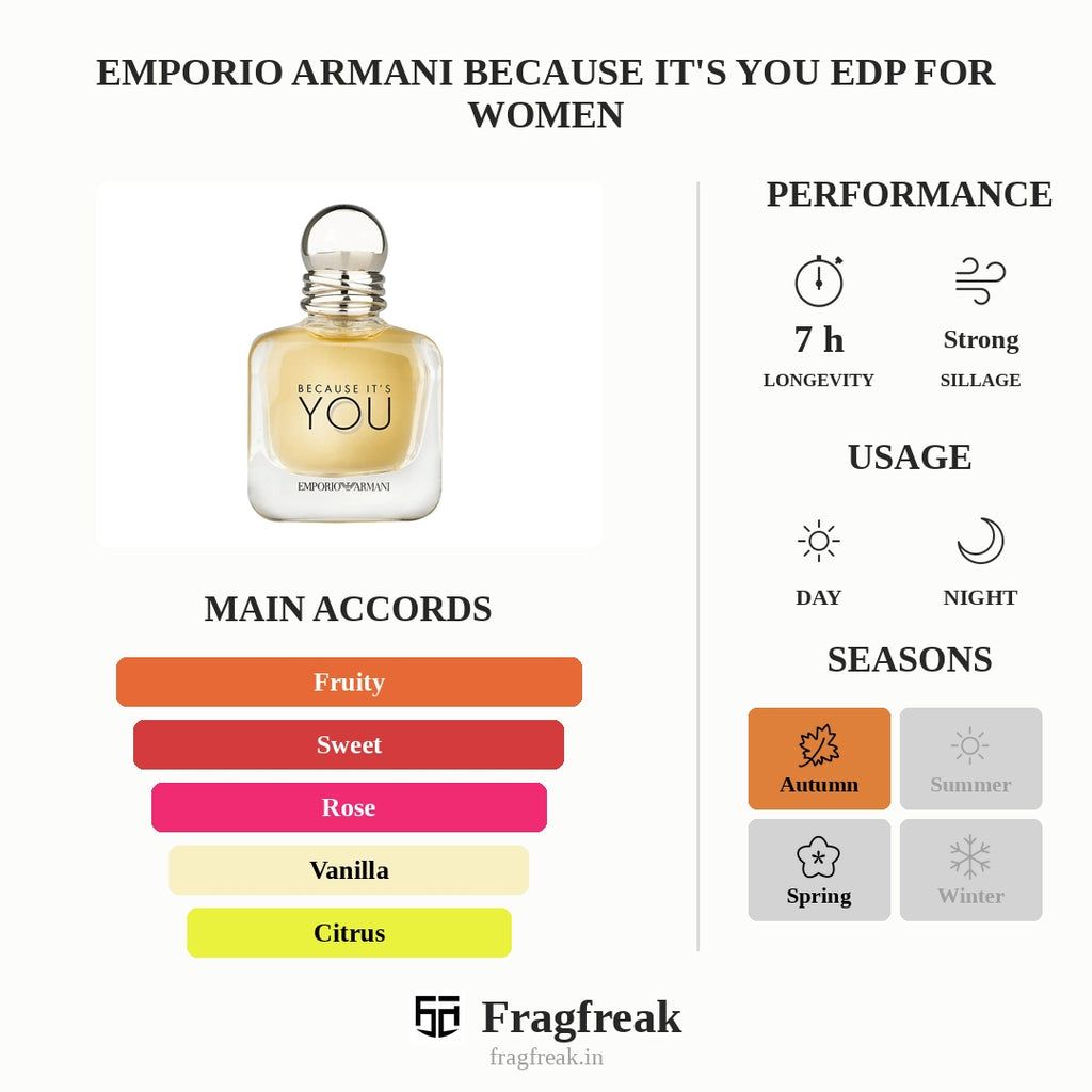 Emporio Armani Because It'S You Edp For Women