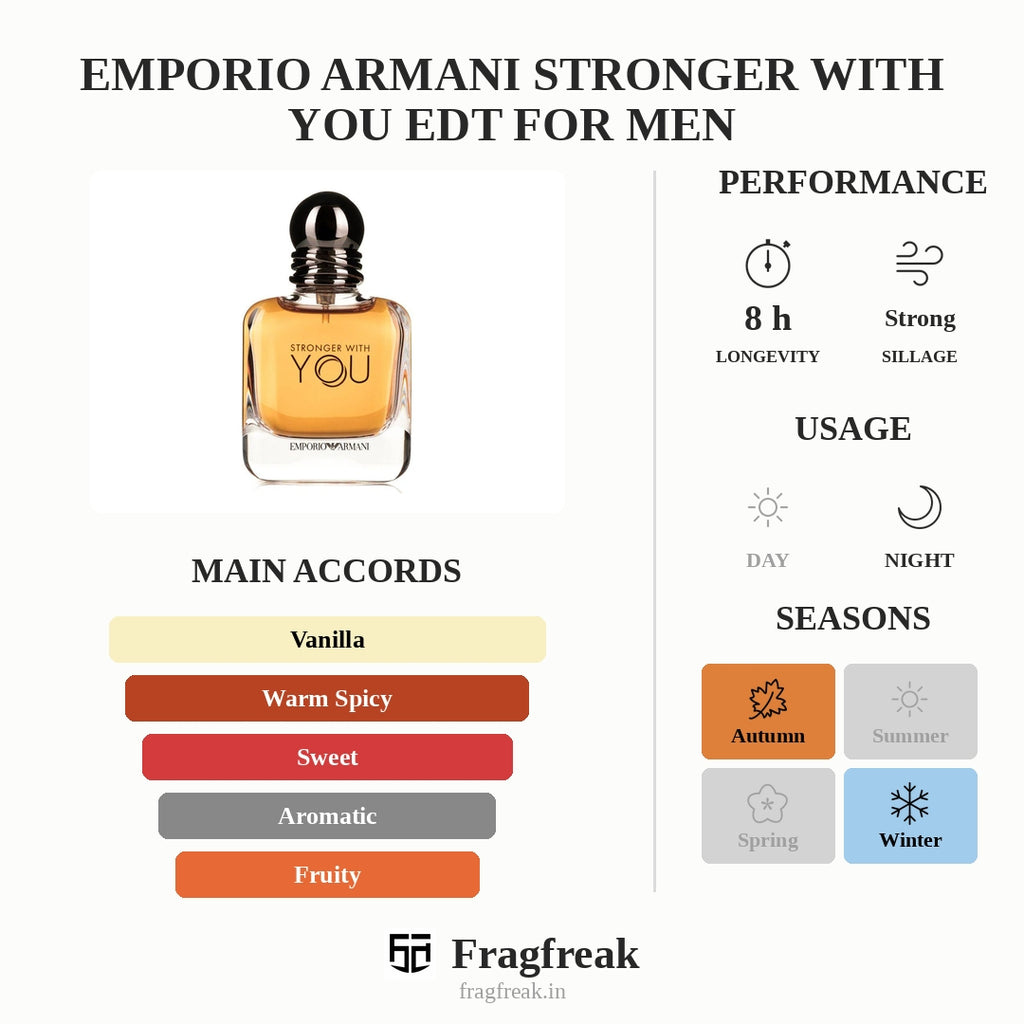 Emporio Armani Stronger With You EDT For Men