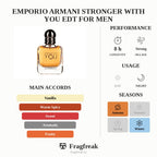 Emporio Armani Stronger With You EDT For Men