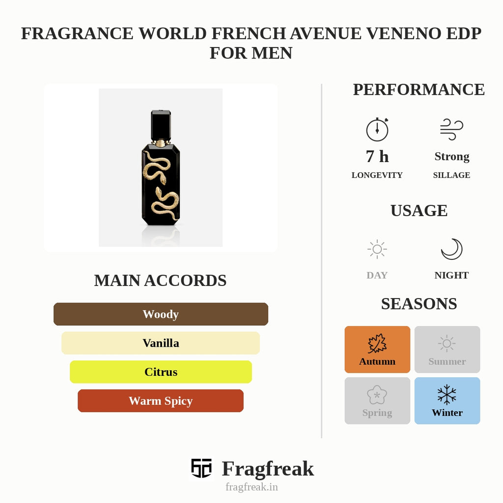 Fragrance World French Avenue Veneno Edp For Men