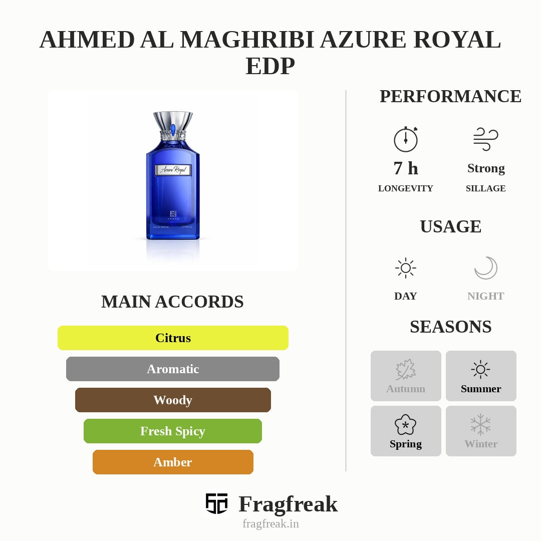 Ahmed Al Maghribi Azure Royal Edp