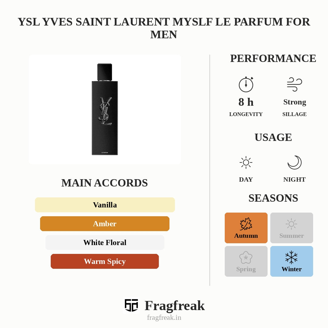 YSL Yves Saint Laurent Myslf Le Parfum for Men