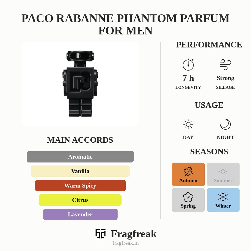 Paco Rabanne Phantom Parfum For Men