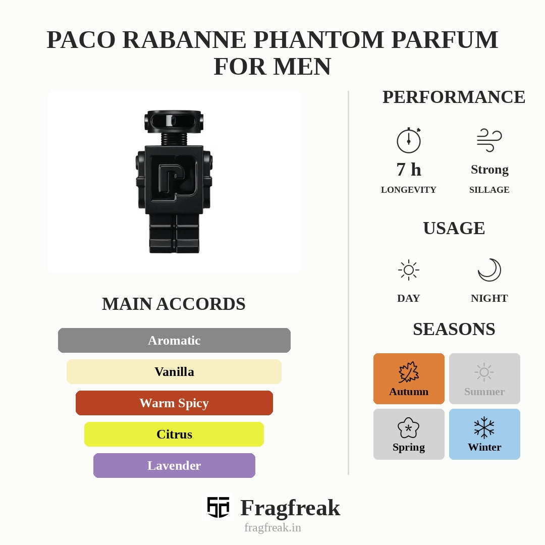 Paco Rabanne Phantom Parfum For Men