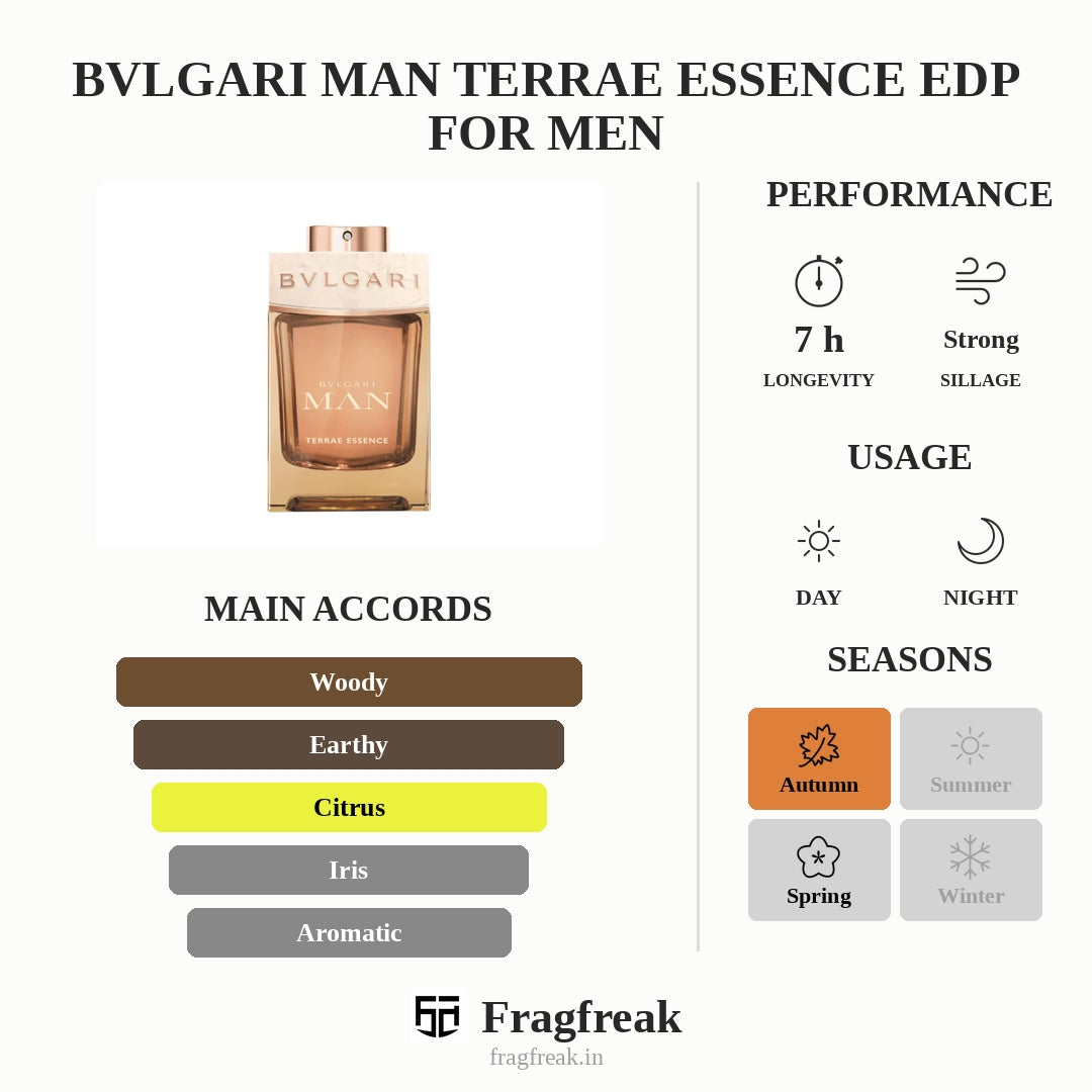 Bvlgari Man Terrae Essence EDP For Men