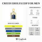 Creed Erolfa EDP For Men
