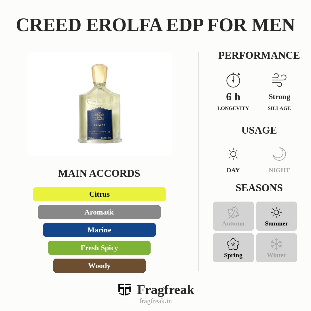 Creed Erolfa EDP For Men