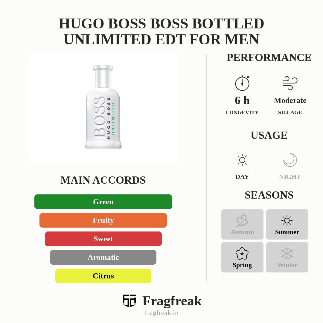 Hugo Boss Boss Bottled Unlimited EDT For Men