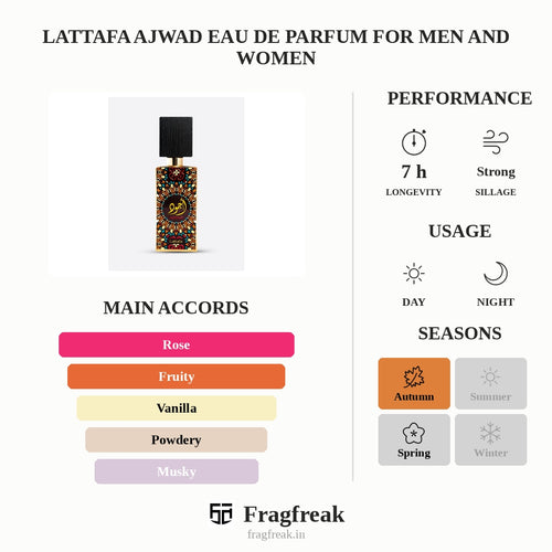 Lattafa Ajwad Eau De Parfum fruity spicy amber perfume for unisex