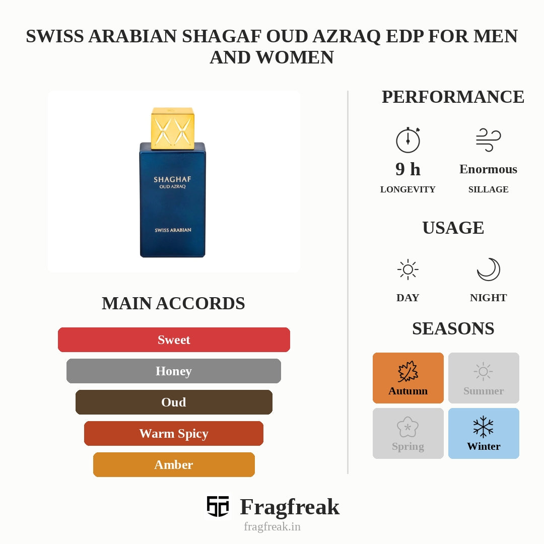 Swiss Arabian Shagaf Oud Azraq Edp For Men And Women