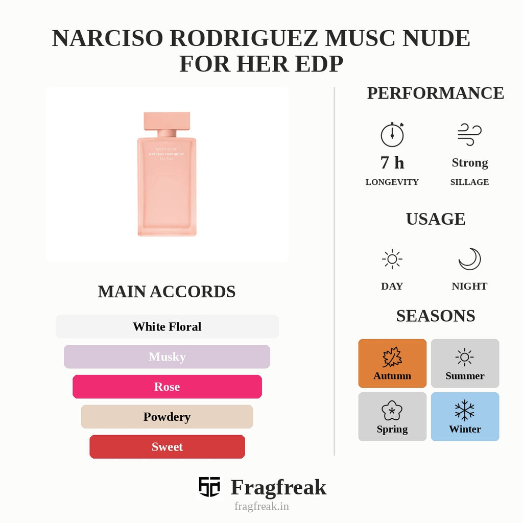Narciso Rodriguez Musc Nude For Her Edp