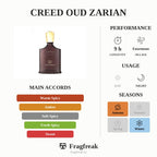 Creed Oud Zarian Edp