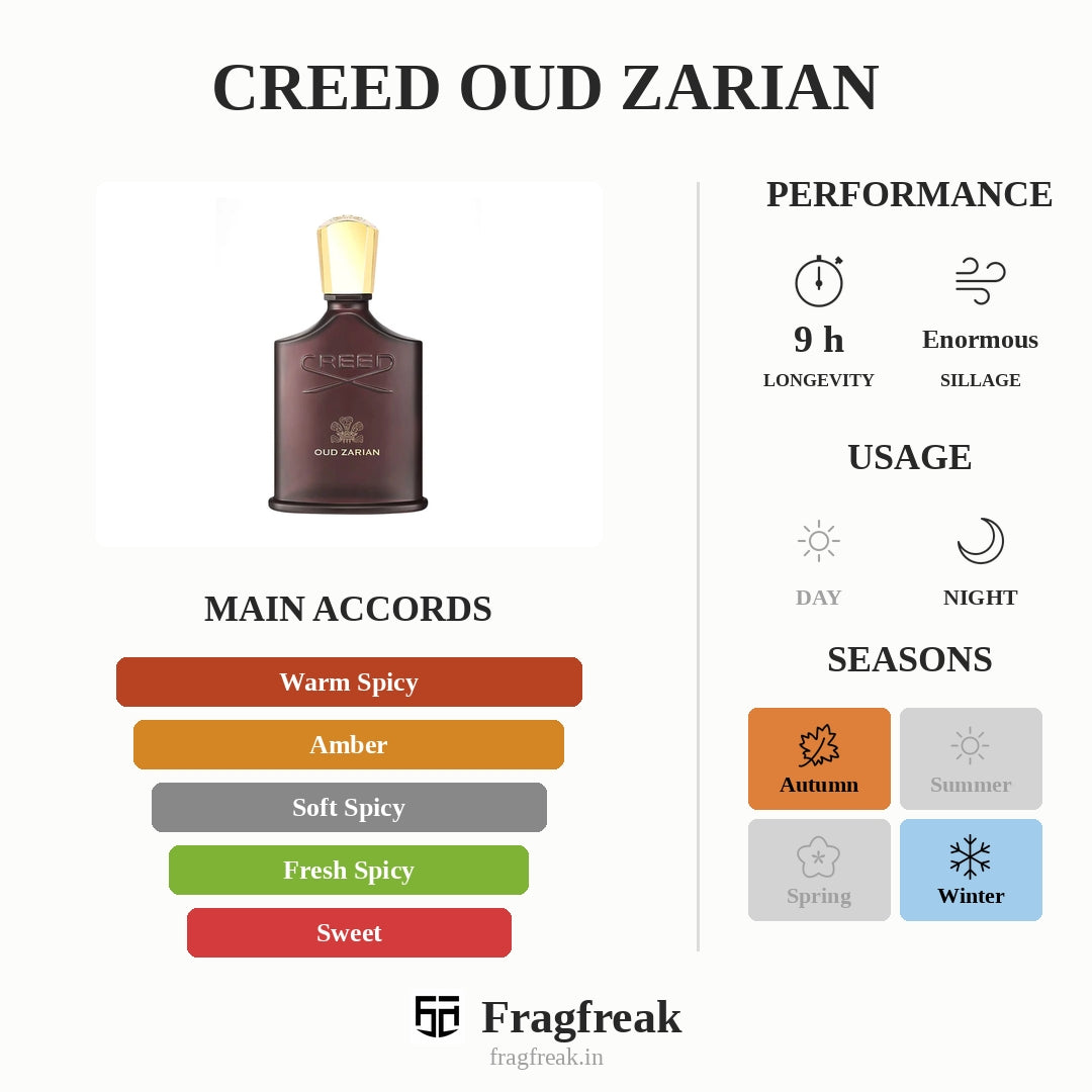 Creed Oud Zarian Edp