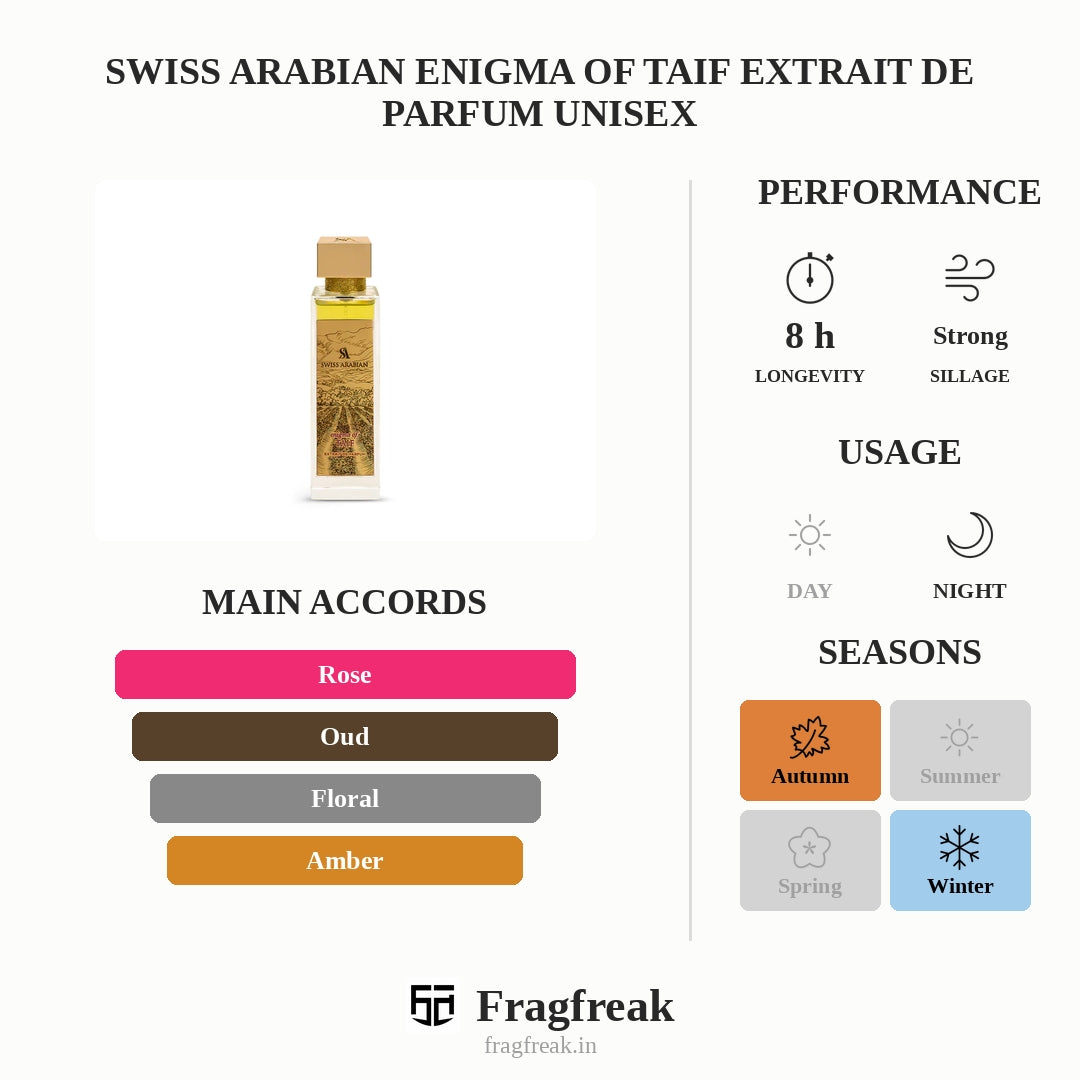 Swiss Arabian Enigma Of Taif Extrait De Parfum Unisex