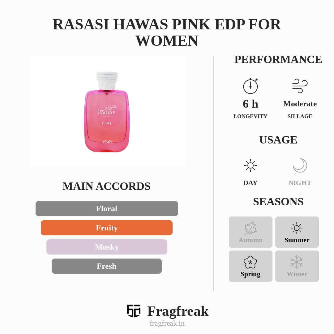 Rasasi Hawas Pink Edp For Women