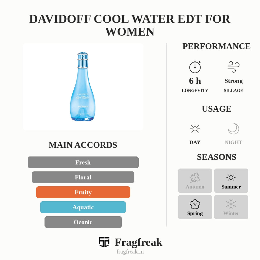 Davidoff Cool Water EDT For Woman