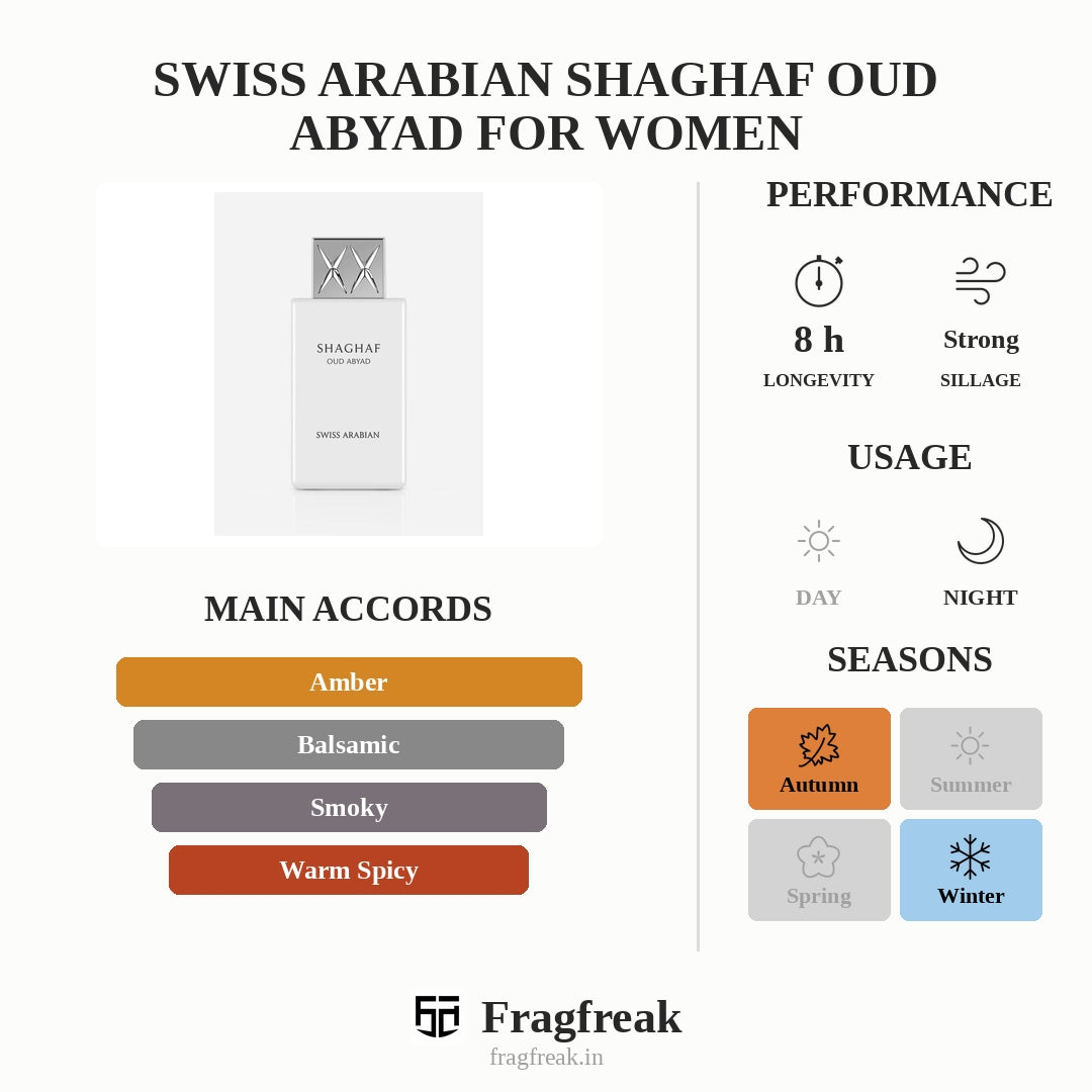 Swiss Arabian Shaghaf Oud Abyad For Women