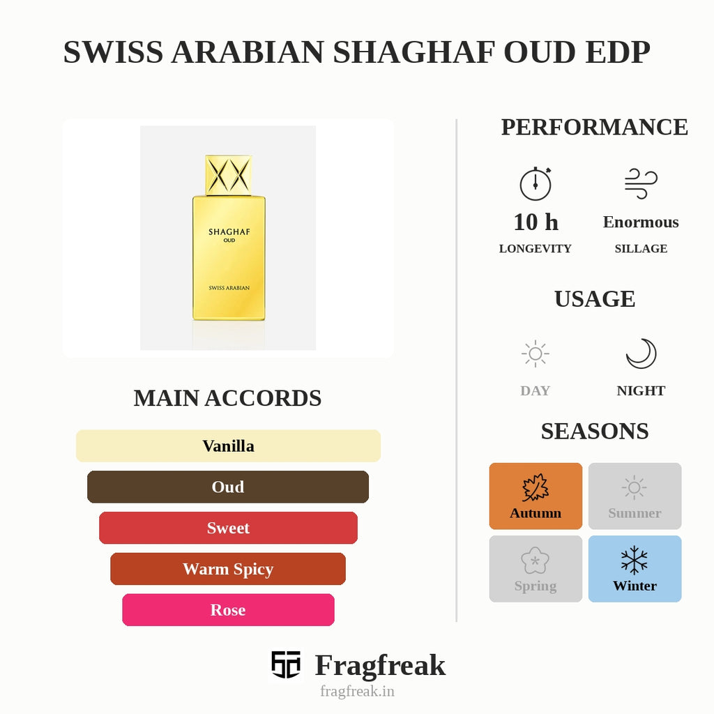 Swiss Arabian Shaghaf Oud EDP