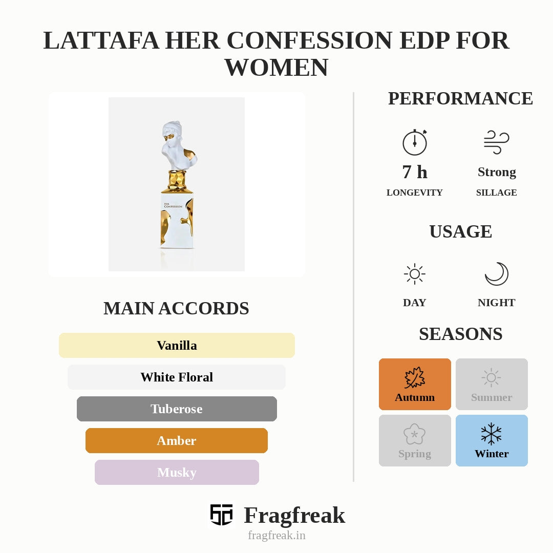 Lattafa Her Confession Edp For Women
