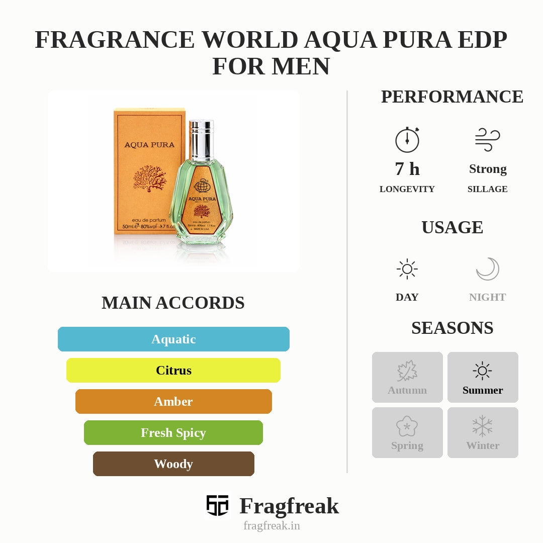 Fragrance World Aqua Pura Edp For Men