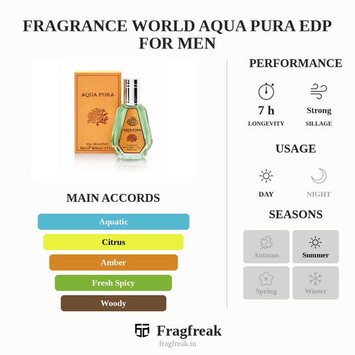 Fragrance World Aqua Pura EDP aquatic citrus perfume for men