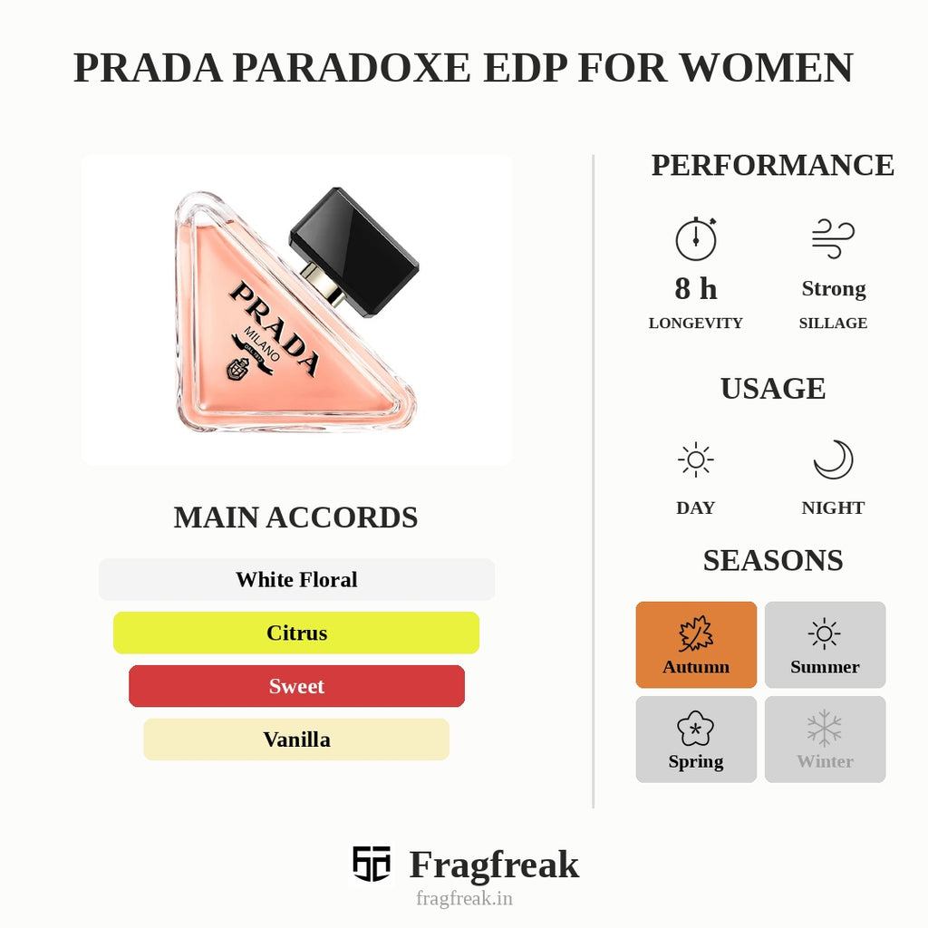 Prada Paradoxe EDP For Women