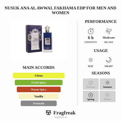Nusuk Ana Al Awwal Fakhama EDP fresh woody amber perfume for unisex