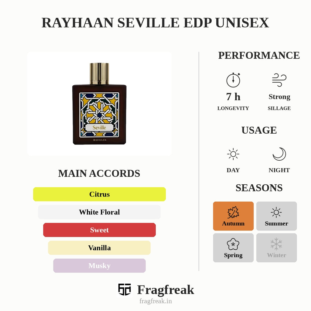 Rayhaan Seville Edp Unisex
