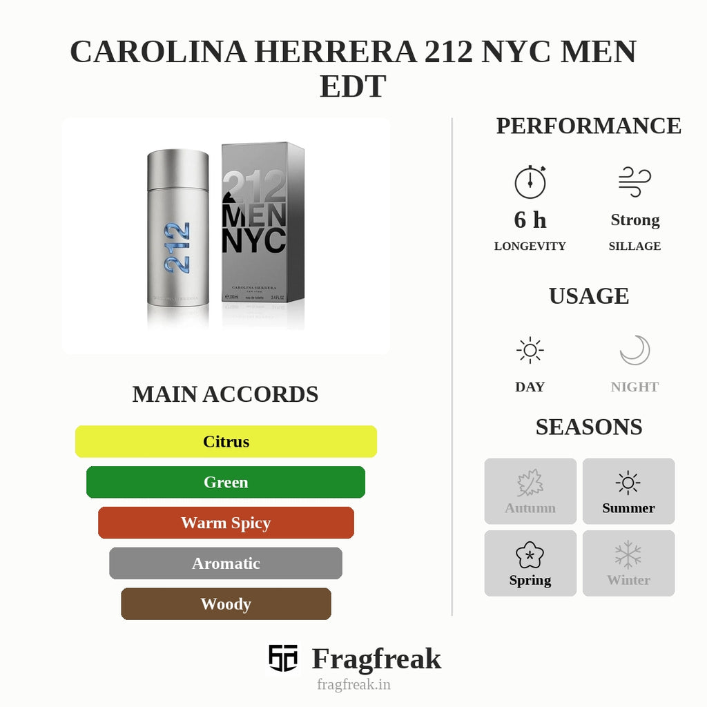 Carolina Herrera 212 NYC Men EDT