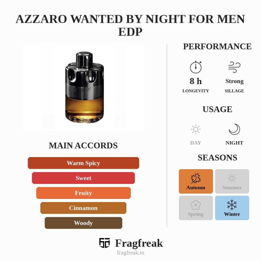 Azzaro Wanted By Night For Men EDP