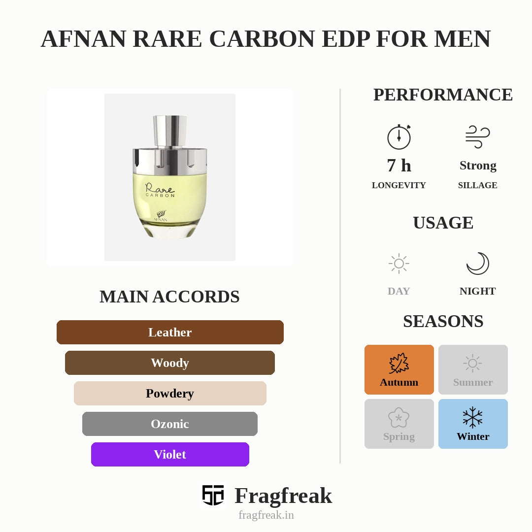 Afnan Rare Carbon Edp for Men