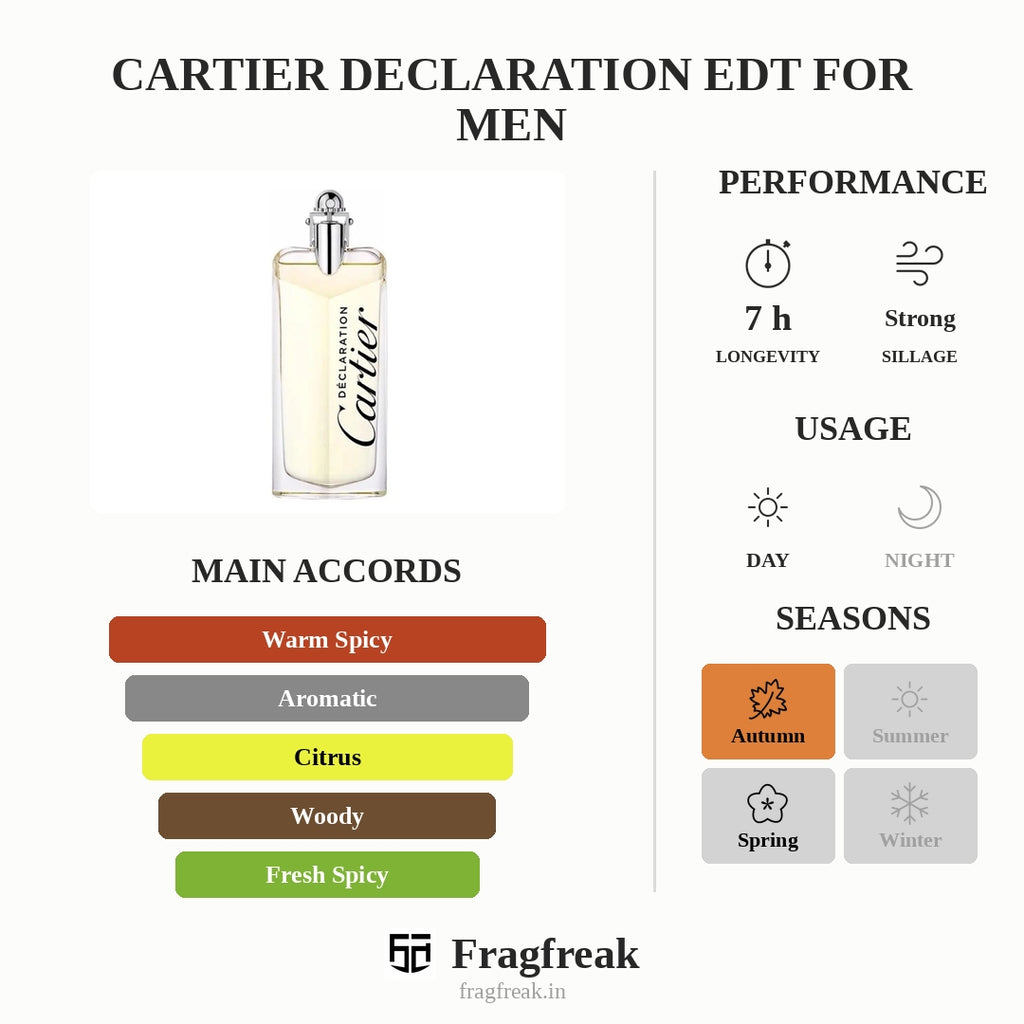 Cartier Declaration EDT For Men