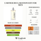 Cartier Declaration EDT For Men