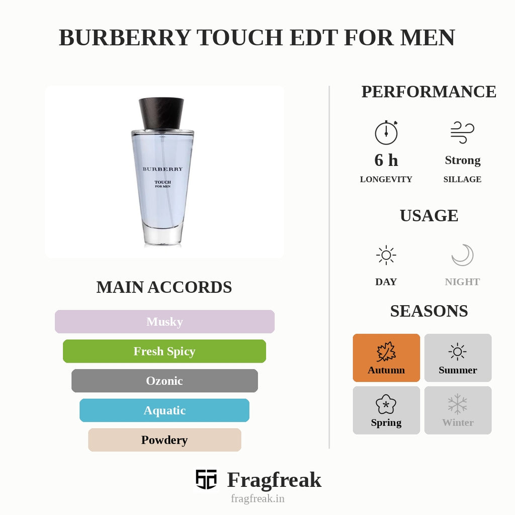 Burberry Touch EDT For Men