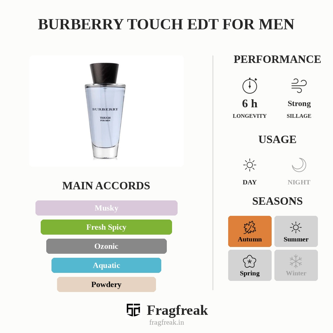 Burberry Touch EDT For Men