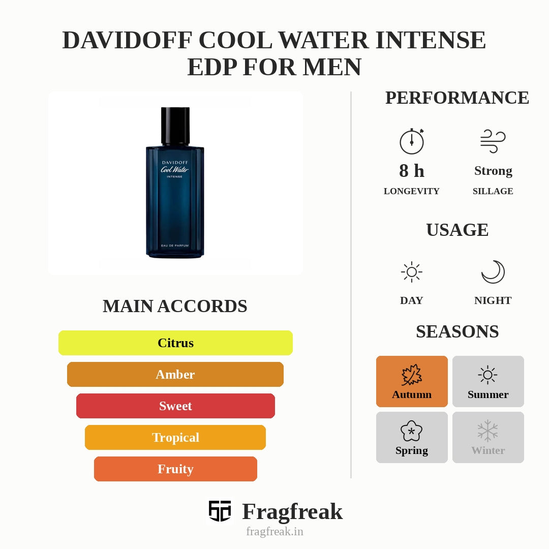 Davidoff Cool Water Intense EDP For Men