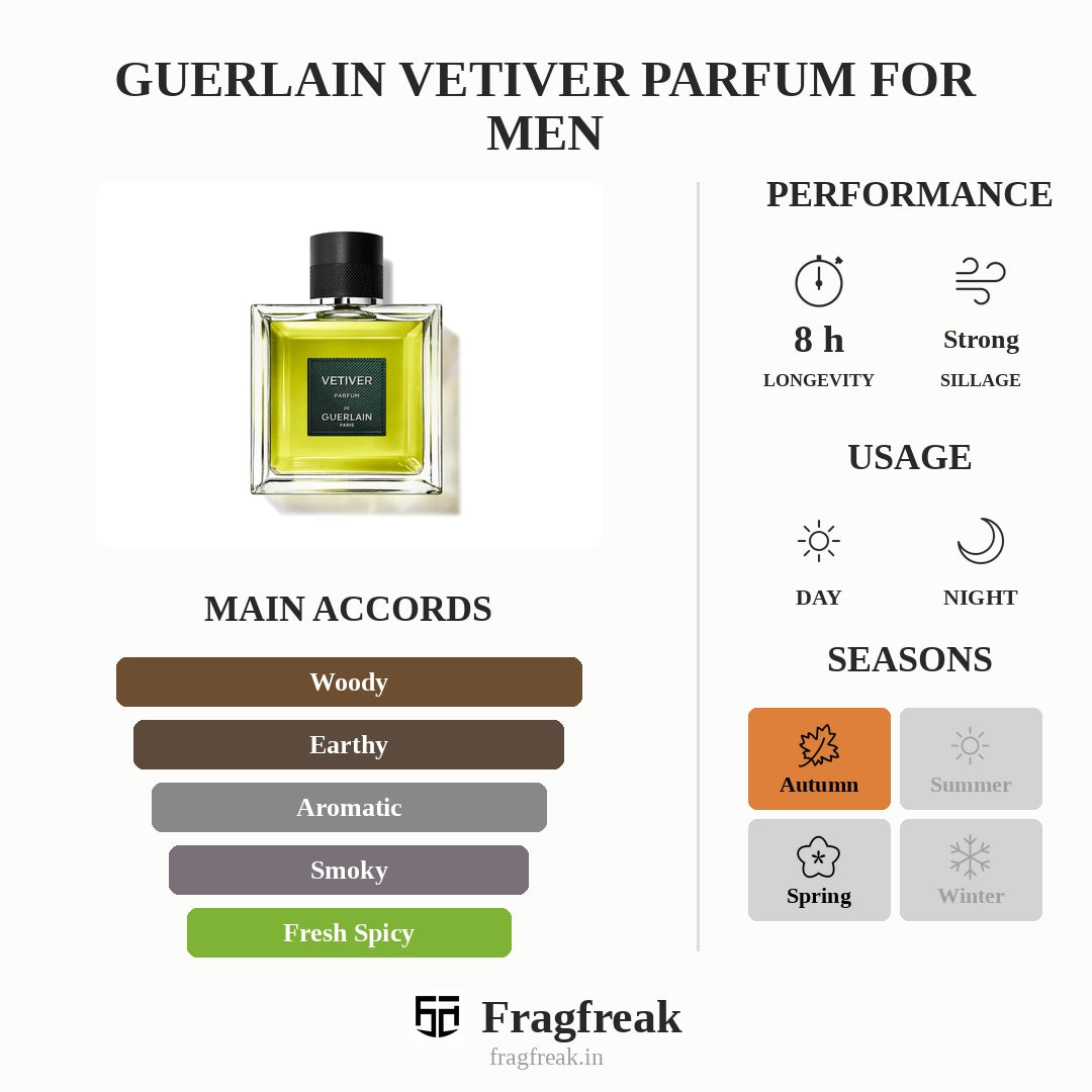 Guerlain Vetiver Parfum For Men