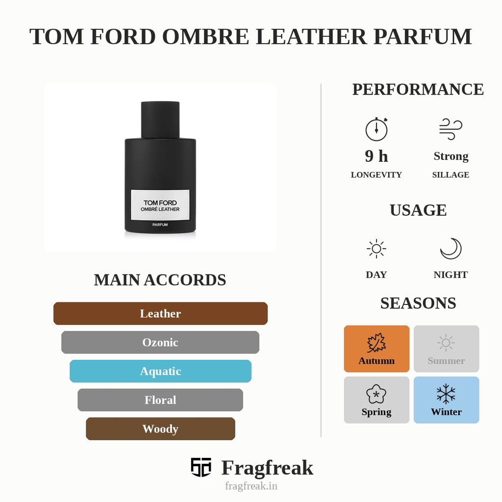 Tom Ford Ombre Leather Parfum