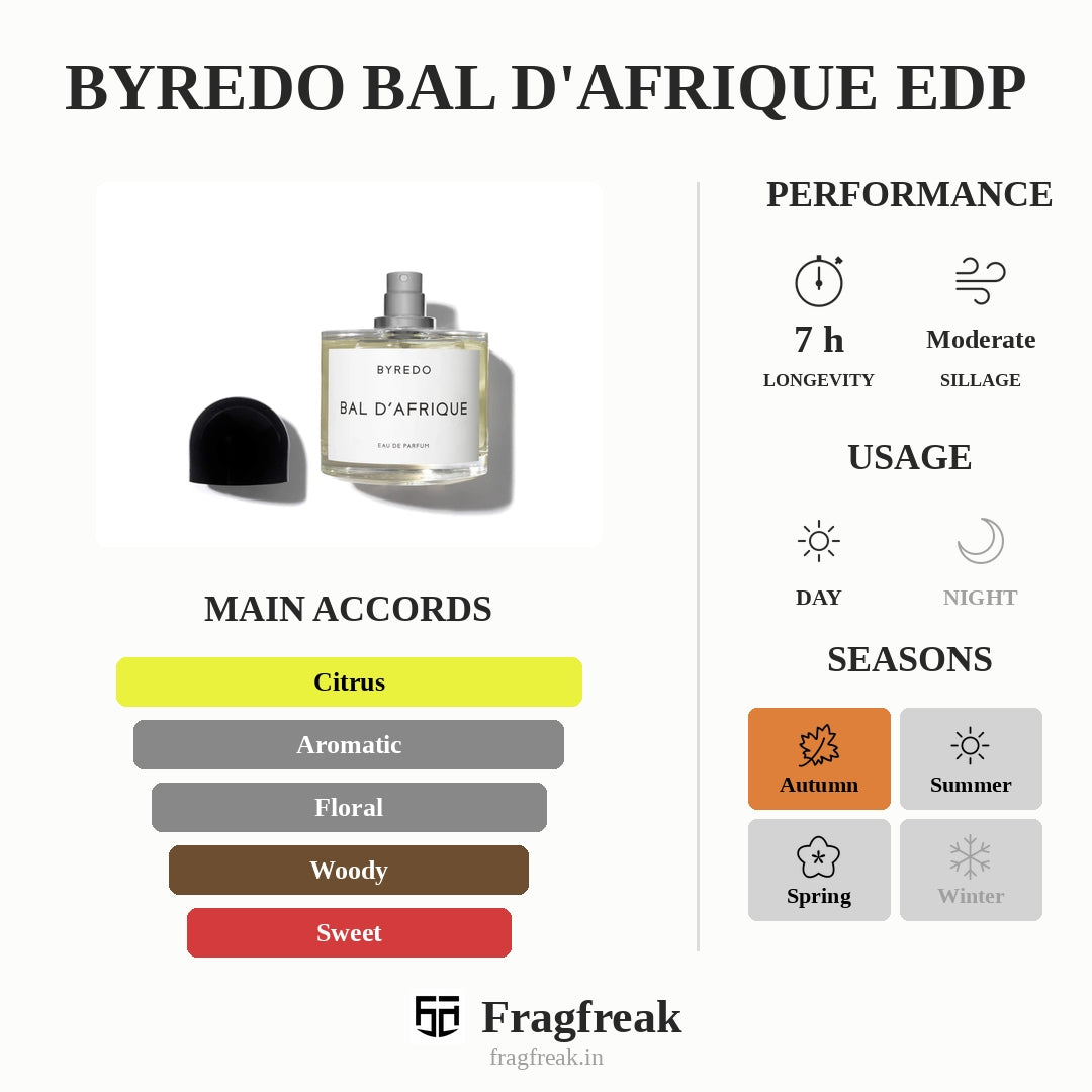 Byredo Bal D'Afrique EDP
