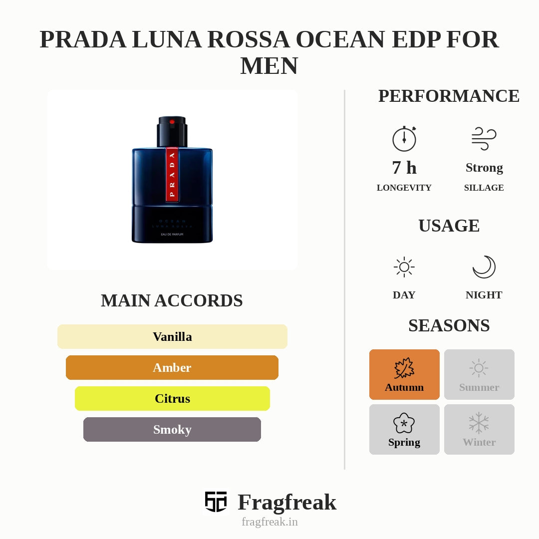 Prada Luna Rossa Ocean Edp For Men