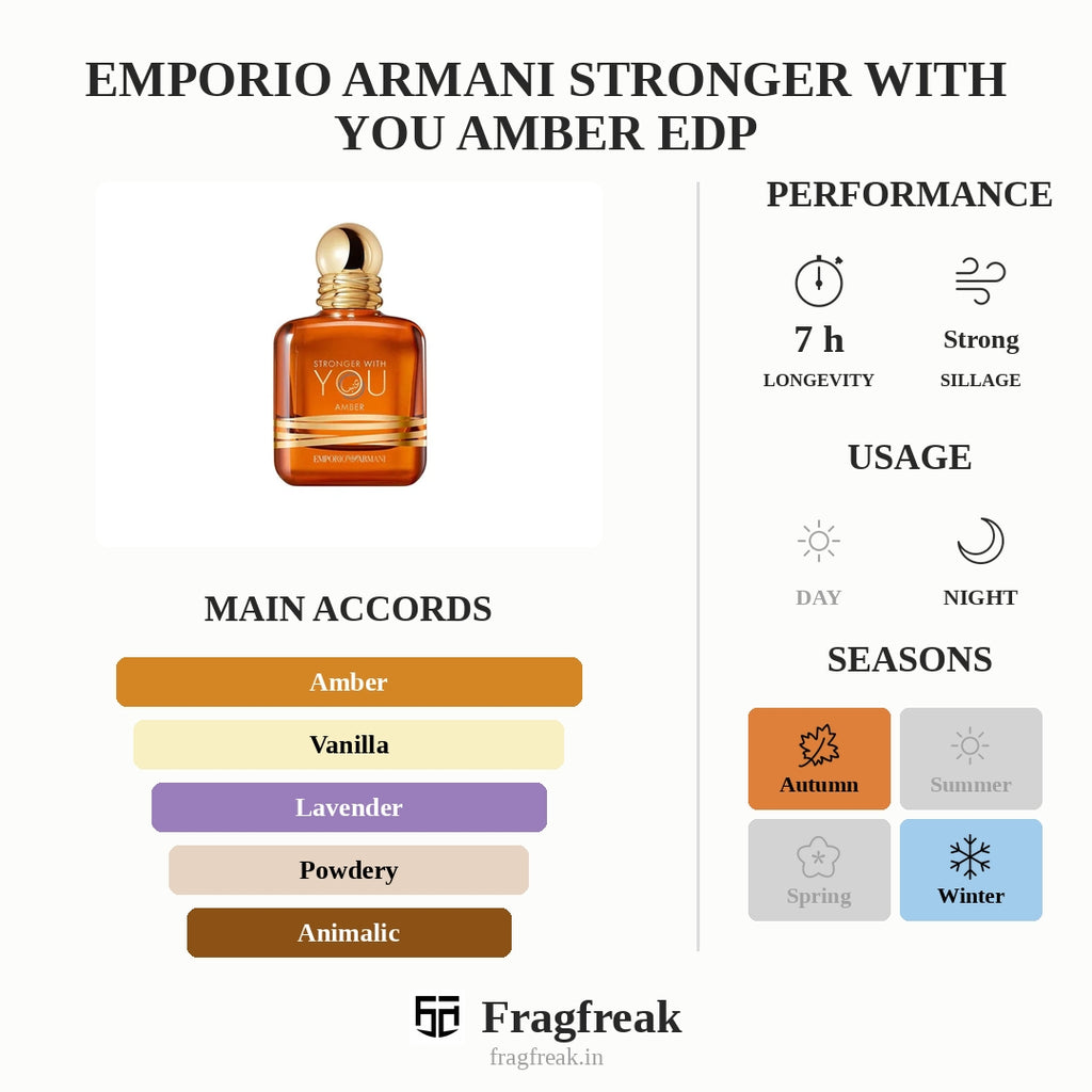Emporio Armani Stronger With You Amber Edp