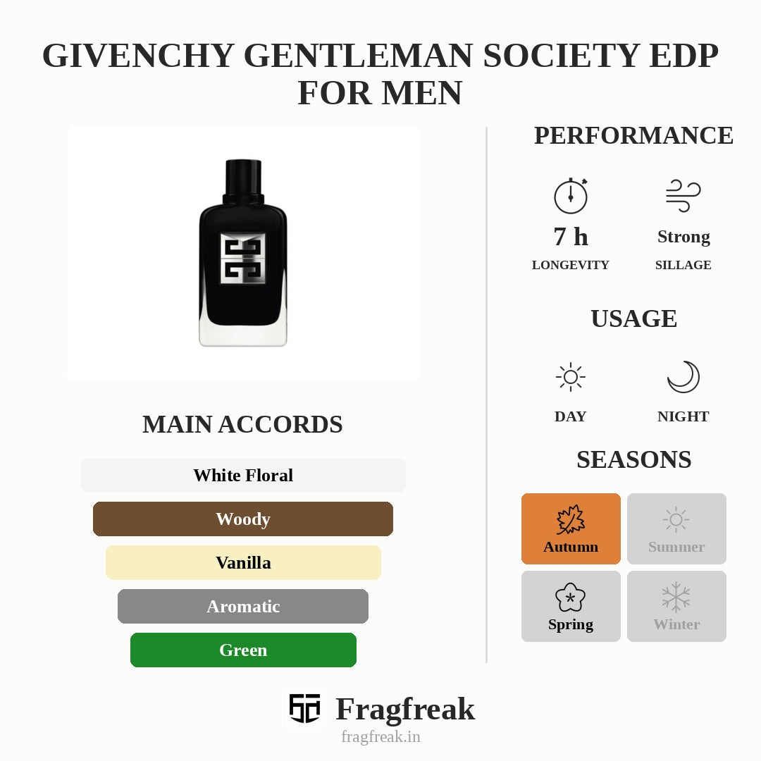 Givenchy Gentleman Society EDP For Men