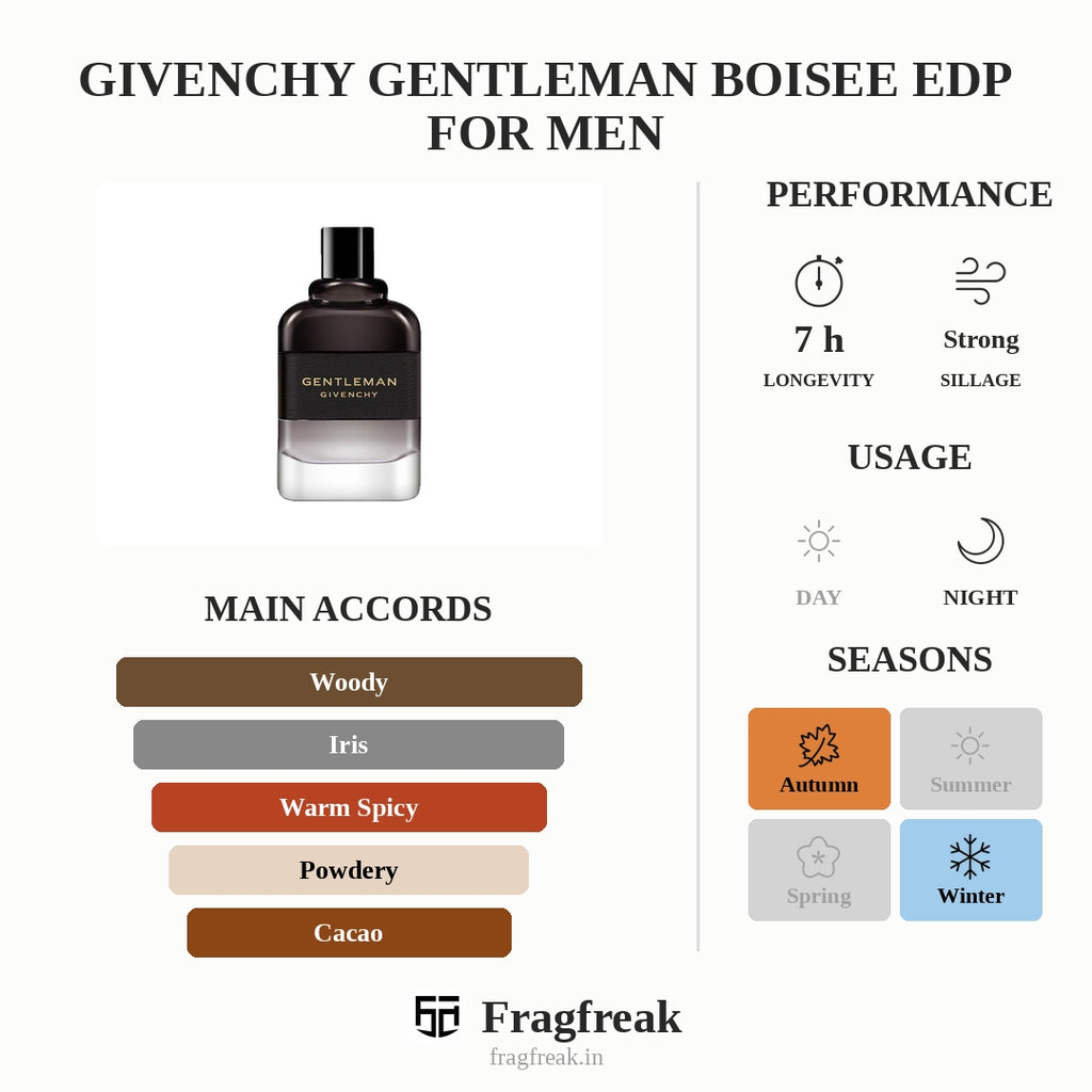 Givenchy Gentleman Boisee EDP For Men