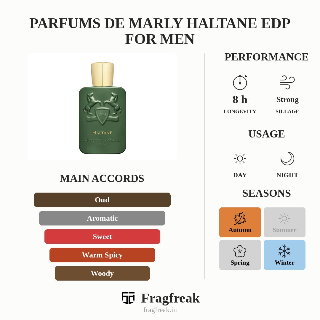 Parfums de Marly Haltane EDP For Men