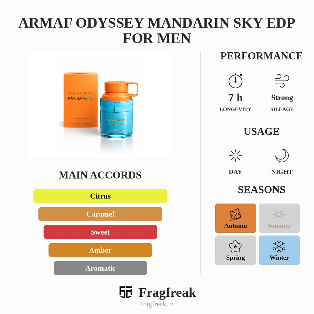 Armaf Odyssey Mandarin Sky Edp For Men