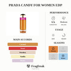 Prada Candy For Women EDP
